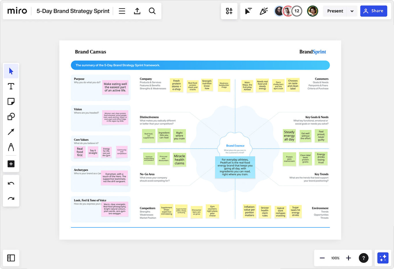 The Brand Canvas pulls every locked output of the sprint onto one page, from purpose and values to positioning and context, so the finished brand platform can be handed over and built on.