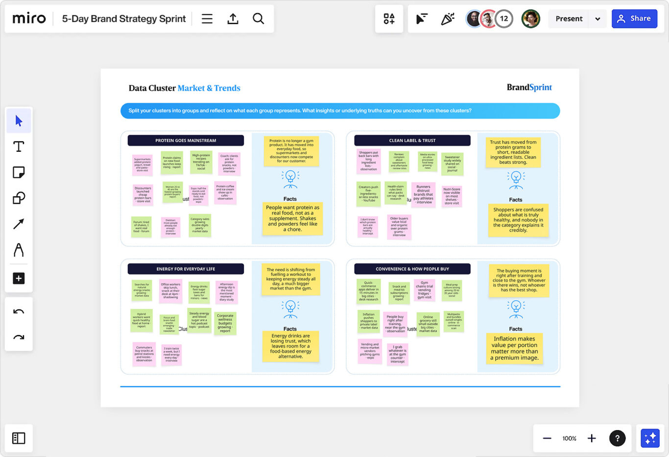 Data Clusters groups the raw research findings into named themes and pulls a specific Fact or Truth out of each one, turning a wall of evidence into insights a strategy can stand on.