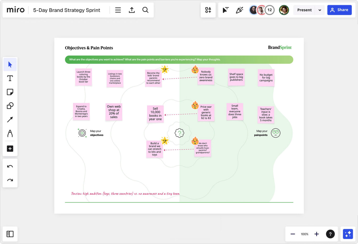 Objectives and Pain Points in 5-Day Brand Strategy Sprint