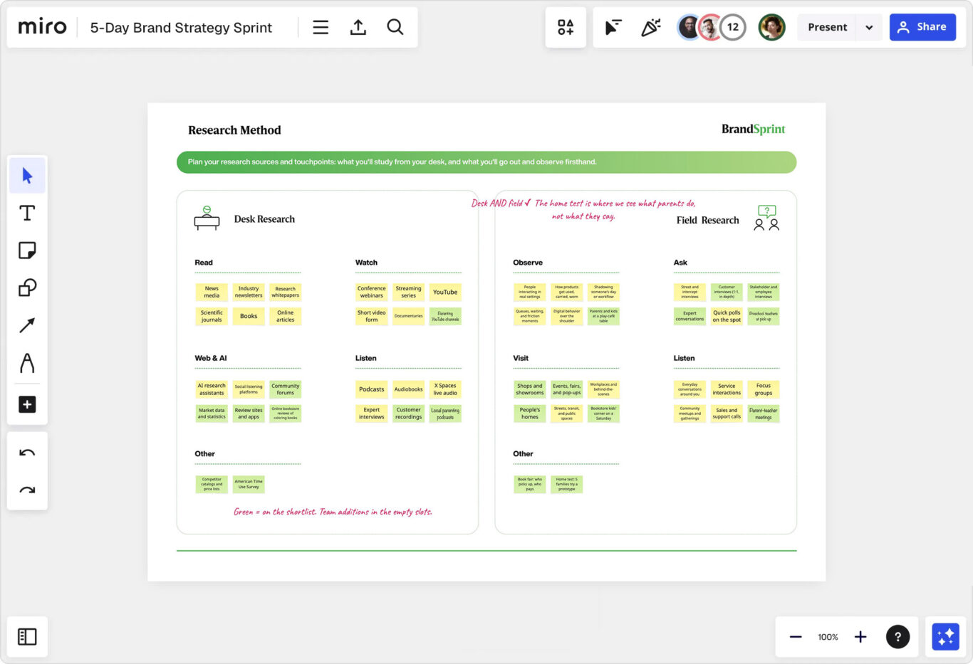 MIRO board explaining research techniques